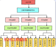 管理流程文件翻譯請認準(zhǔn)【以琳翻譯】