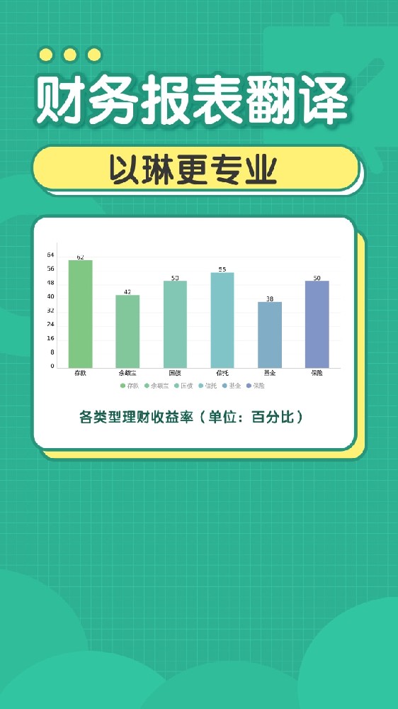 財(cái)務(wù)報(bào)表翻譯-【以琳翻譯】-專業(yè)杭州翻譯公司